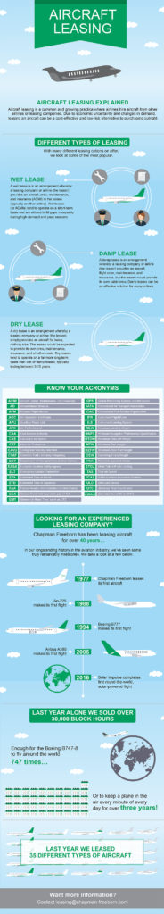Aircraft leasing infographic